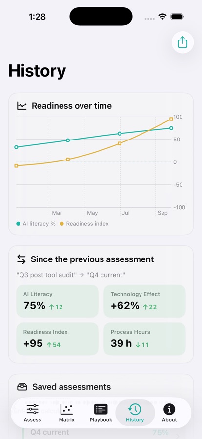 History screen with a readiness-over-time chart and a comparison against the previous assessment.